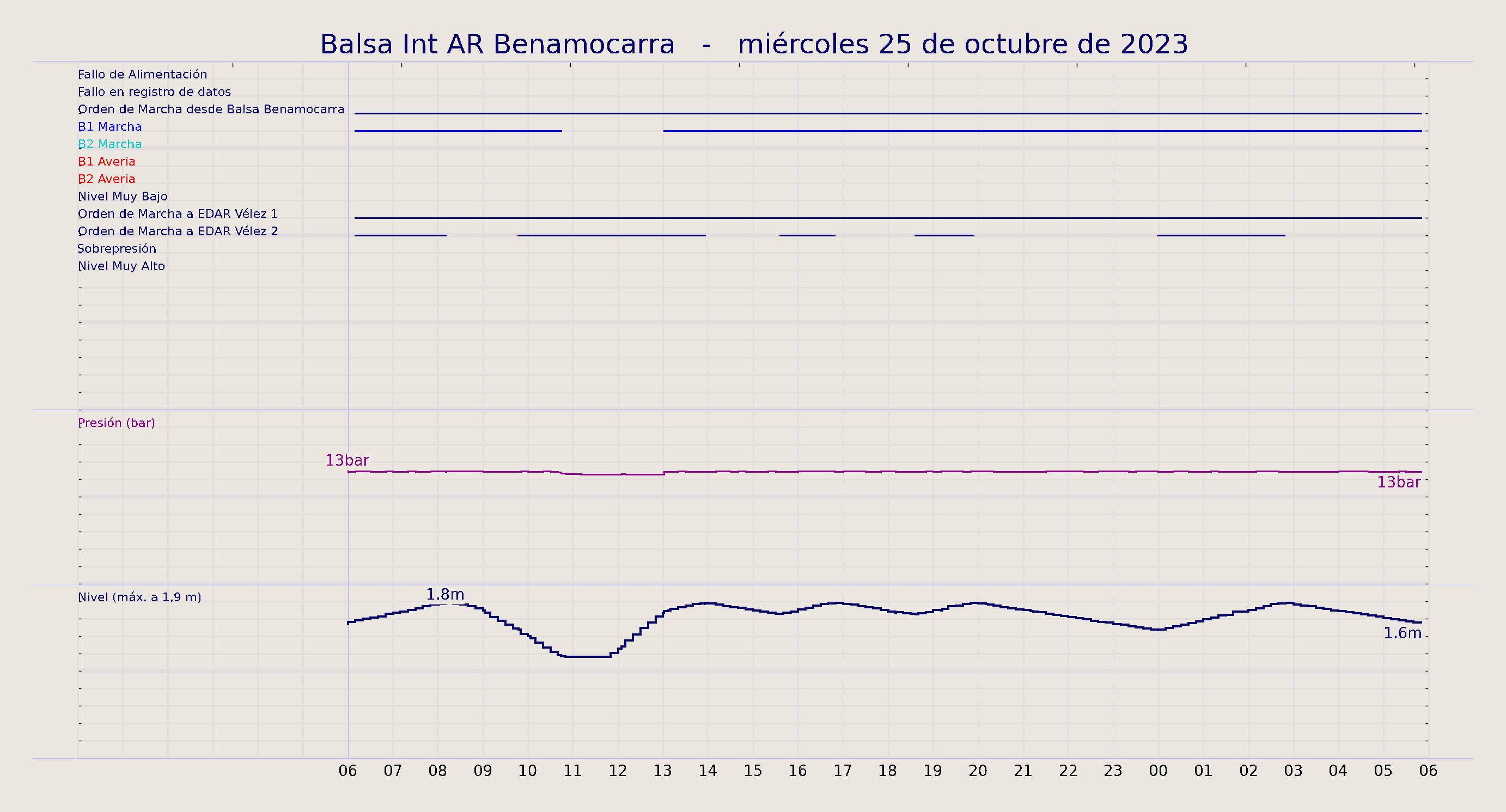 ../../imagenes/vid/2023/Balsa Int AR Benamocarra/2023-10-25 Balsa Int AR Benamocarra.png
